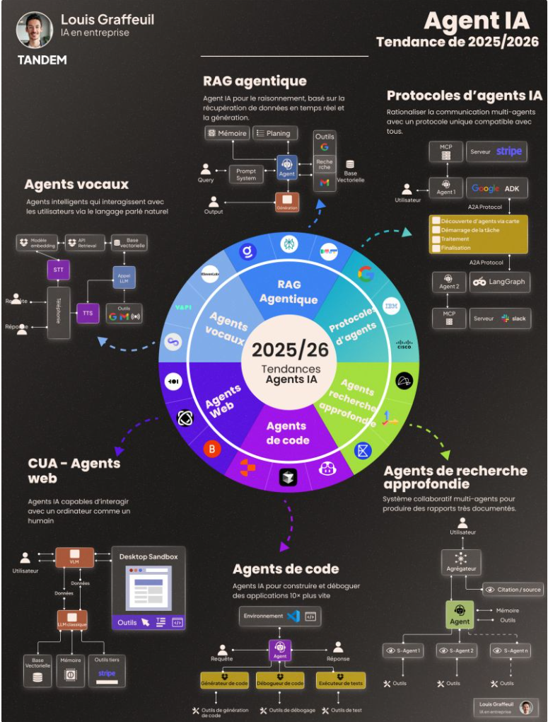 L’avenir pour 2026